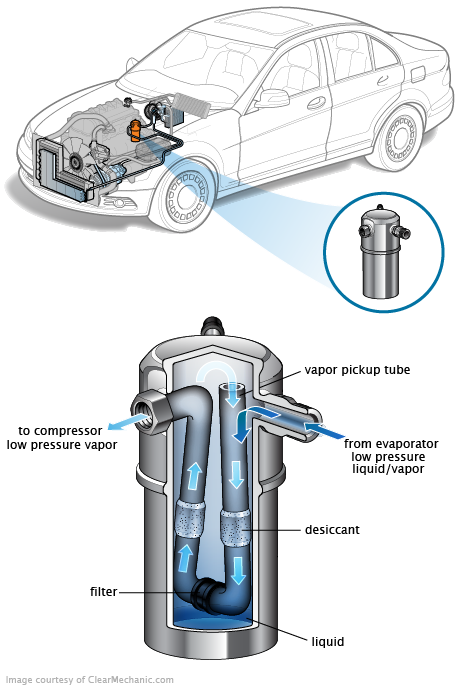 See U1500 repair manual
